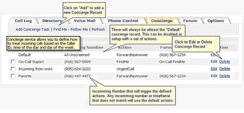 Call Screening and Call Forwarding