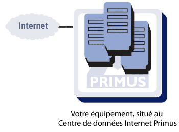 Colocation