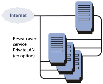 Dedicated Server (Multiple Machines)