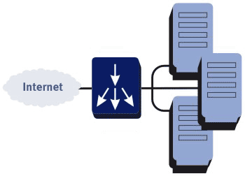 Load Balanced Dedicated Servers
