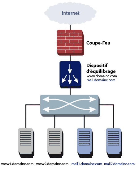 Firewall with Load Balancer